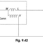 Power Measurement in Single Phase Circuit by Wattmeter