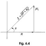 Reactive Power