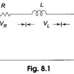 Series Resonance Circuit