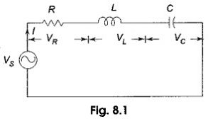 Read more about the article Series Resonance Circuit