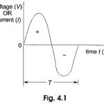 The Sine Wave