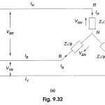 Three Phase Balanced Circuit