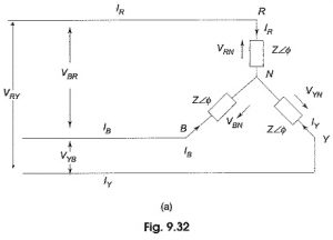 Read more about the article Three Phase Balanced Circuit