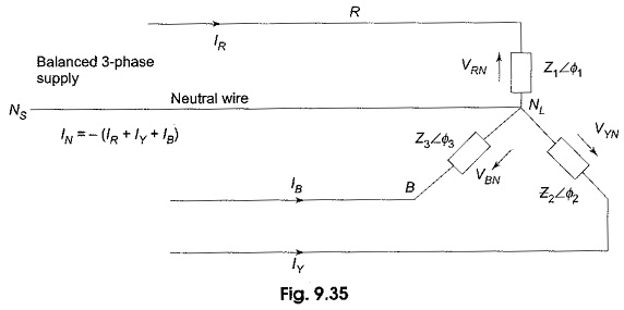 Unbalanced Three Phase Circuit Analysis Types Of Unbalanced Loads