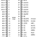 Microprocessor 8086 Pin Configuration Articles