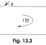 Application of Laplace Transform