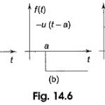 Gate Function in Network Function