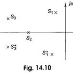 Poles and Zeros of Time Domain Response