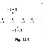 Poles and Zeros of Transfer Function