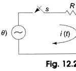 Sinusoidal Response of RLC Circuit
