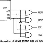 Control Signals of 8085