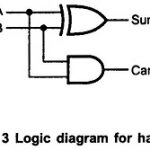 Half Adder and Full Adder Circuit