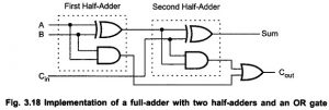 Half Adder and Full Adder Circuit | Truth Table | Logic Diagram