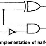 Half Subtractor and Full Subtractor Circuit