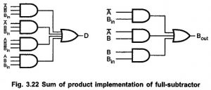 Half Subtractor and Full Subtractor Circuit | Truth Table | Logic Diagram