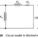 Blocked Rotor Test of Induction Motor