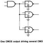 Performance of CMOS Gates
