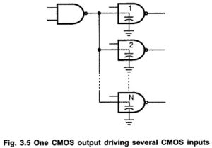 Read more about the article Performance of CMOS Gates