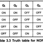 CMOS NOR Gate Circuit