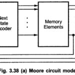 Synchronous Sequential Circuits