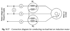Read more about the article No Load Test of Induction Motor