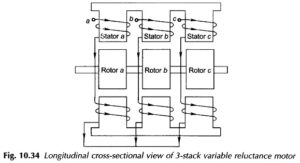 Read more about the article Variable Reluctance Stepper Motor Working Principle