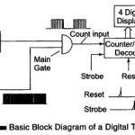 Digital Tachometer Working Principle