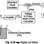 Working Principle of Digital pH Meter | Block Diagram