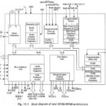 80186 Microprocessor Architecture