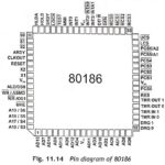 80186 Pin Diagram