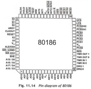 Read more about the article 80186 Pin Diagram