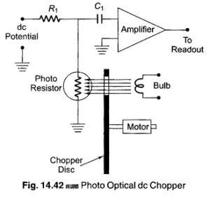 Read more about the article Photo Optical Modulator
