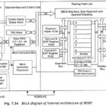 80387 Numeric Data co-processor