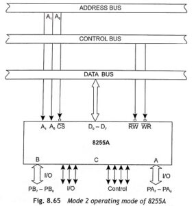 8255A Programmable Peripheral Interface - EEEGUIDE.COM