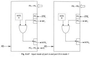 8255A Programmable Peripheral Interface - EEEGUIDE.COM