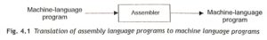Read more about the article What is Assembly Language Programming?