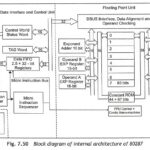 80287 Numeric Data Processor