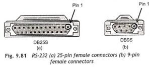 Bus Interface in Microprocessor - EEEGUIDE.COM