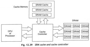 Read more about the article Cache Memory in Pentium Processor