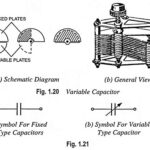 What is Capacitor in Electronics?