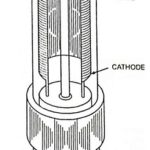 Explain Cold Cathode Gas Filled Diode