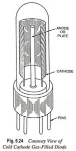 Read more about the article Explain Cold Cathode Gas Filled Diode