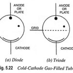 Classification of Gas Filled Tubes