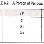 Compound Semiconductor Materials