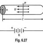 Explain Conductivity of Metals