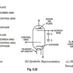 Construction of Vacuum Tetrode, Working and Applications