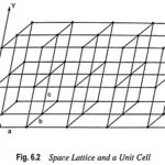 What is Crystalline Structure?