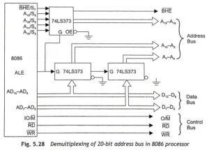 Read more about the article Demultiplexing of Address and Data Bus in 8086 and 8088 Microprocessors