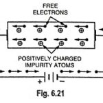 Continuity Equation in Semiconductor