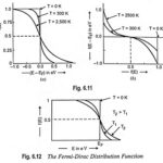 Fermi Dirac Function in Semiconductor